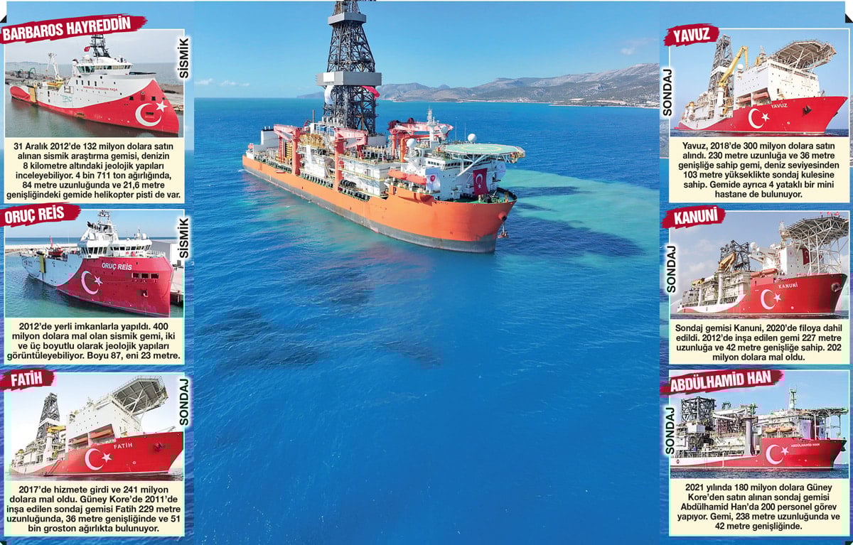 Akdeniz’e dönüyoruz