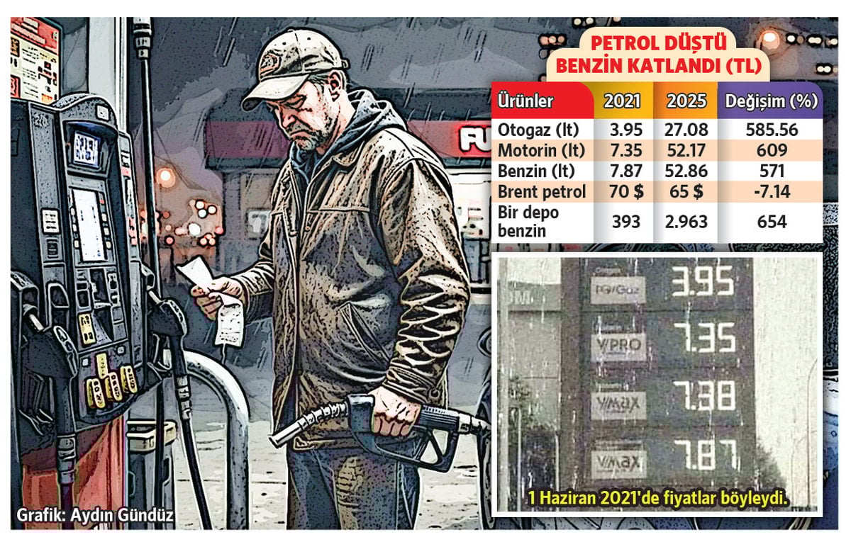 Depo doldu, cep boş kaldı
