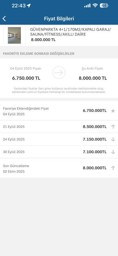 Ev ilanındaki fiyat oyunu pahalıya patladı: 100 bin lira ceza kesildi