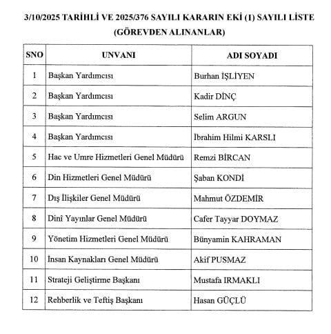 Gece yarısı gelen karar! Diyanet'te Ali Erbaş kadrosu görevden alındı
