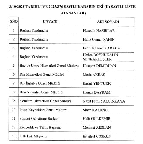 Gece yarısı gelen karar! Diyanet'te Ali Erbaş kadrosu görevden alındı