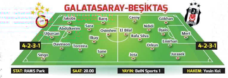 Sezonun ilk derbi heyecanı! Aslan gösteriş, Kartal diriliş peşinde