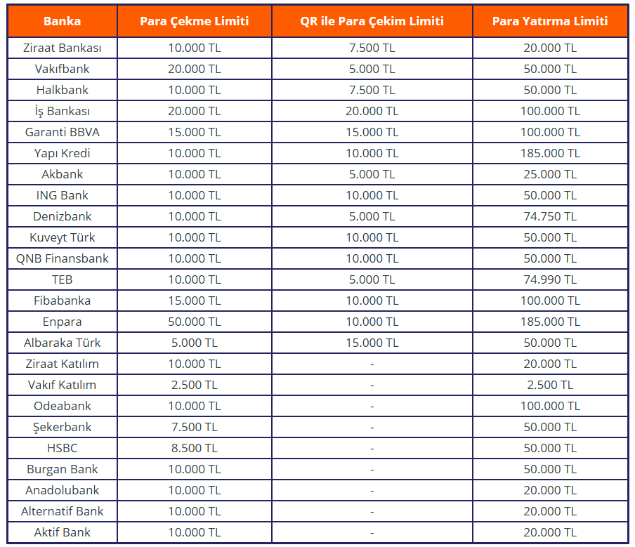 ATM’den QR kodla para çekenler için yeni dönem 1 ATM’den QR kodla para çekenler için yeni dönem