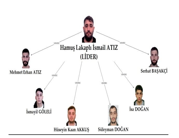 'Casperlar' iddianamesi hazır! Çocukları suç makinesine dönüştürmüşler: Online oyun' sitesi detayı
