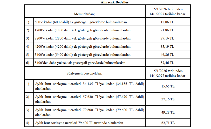 Devlet memurlarının yemek bedelleri belli oldu 1 Devlet memurlarının yemek bedelleri belli oldu