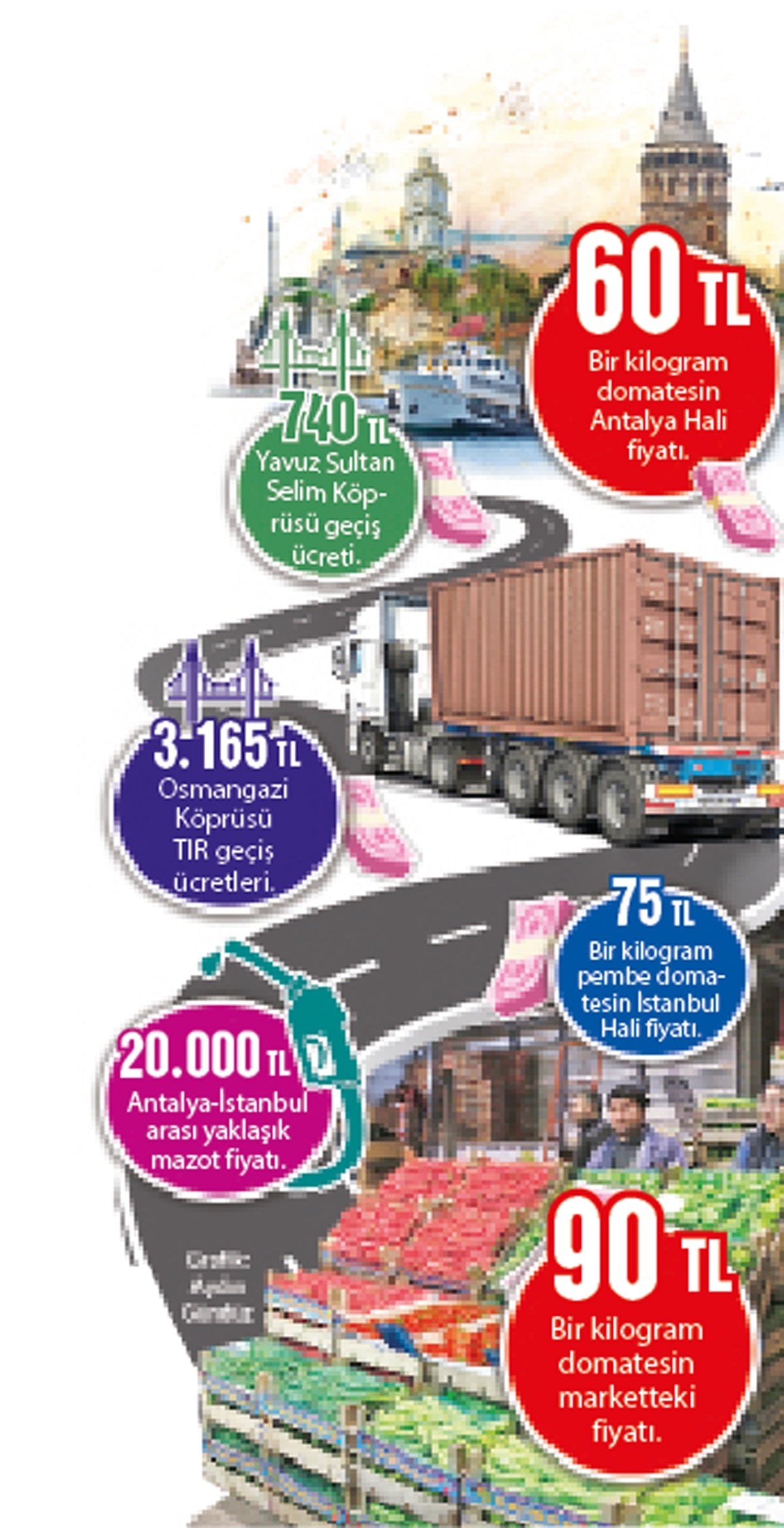 Halden tezgaha yüzde 50 zam