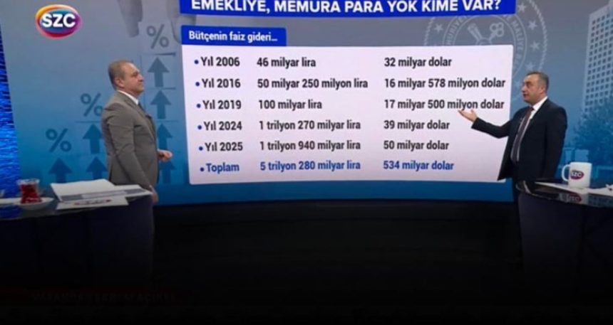 milyonlarca-emekci-tefeciye-calisiyor-ozan-bingol-vatandas-ekrem-acikelde-anlatti-98HIDgpP.jpg ‘Milyonlarca emekçi tefeciye çalışıyor’ Ozan Bingöl Vatandaş Ekrem Açıkel’de anlattı