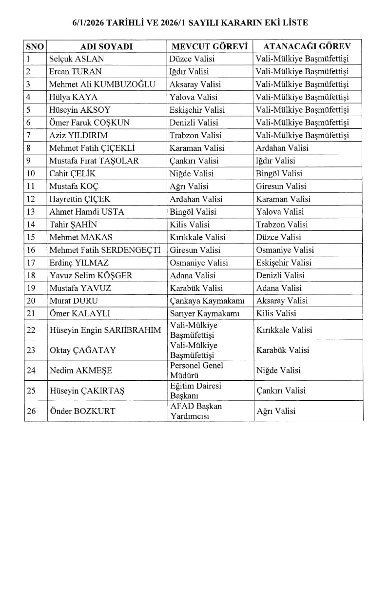 Vali atamaları Resmi Gazete'de